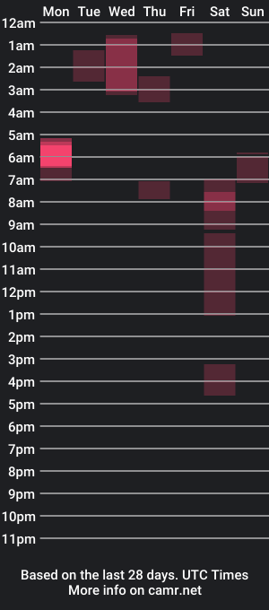 cam show schedule of lovememore000