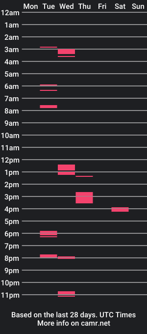 cam show schedule of lovemerrymae