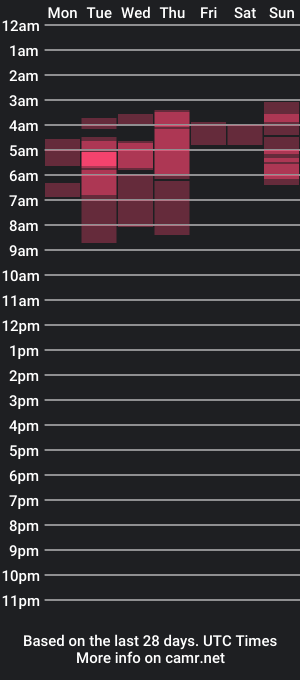 cam show schedule of lovemiaaa