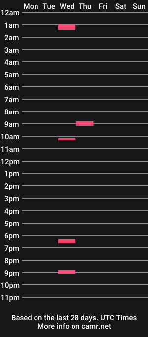 cam show schedule of lovemilfsmx