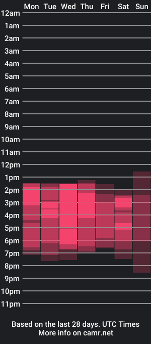 cam show schedule of lovemily27