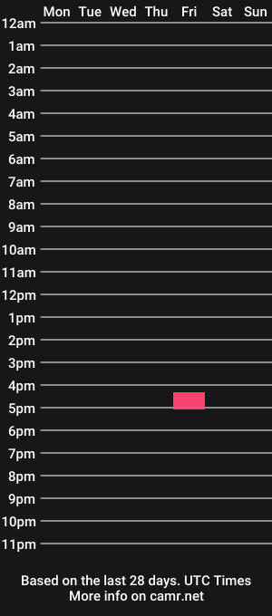 cam show schedule of lovemymansstick