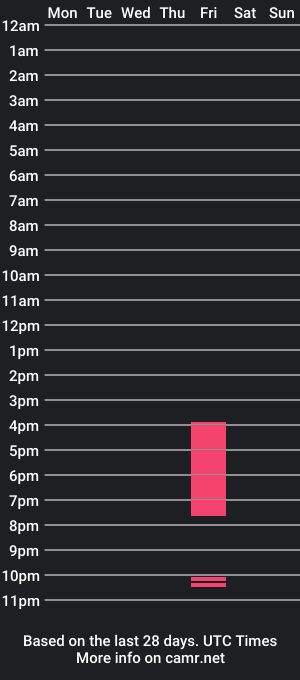 cam show schedule of lovenstrokes