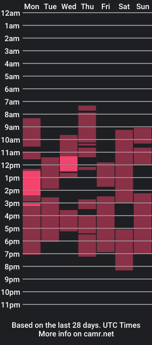 cam show schedule of lovepeanutgirl