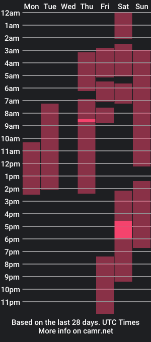 cam show schedule of lovepoison_