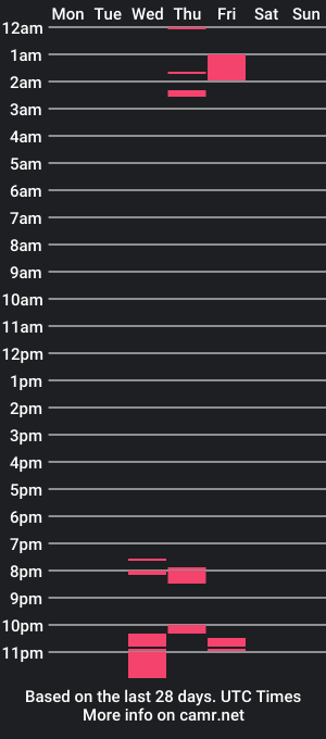 cam show schedule of loveprincesaxo