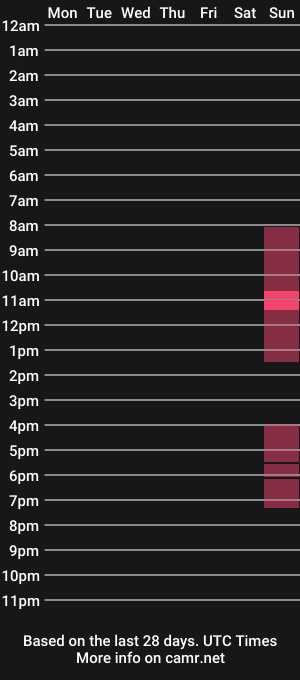 cam show schedule of loveprobelive