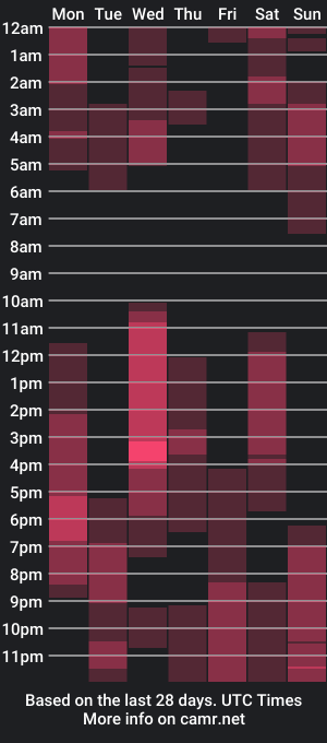 cam show schedule of lovequinnn