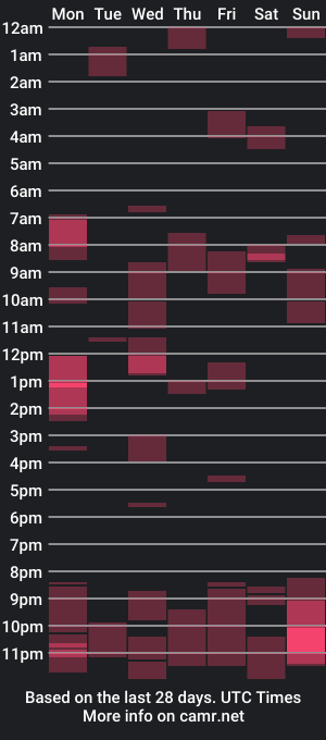 cam show schedule of loverboyforevermore