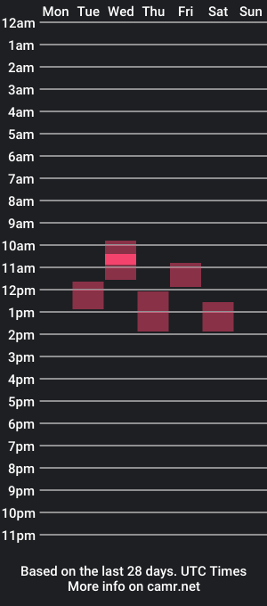 cam show schedule of loverderimjob