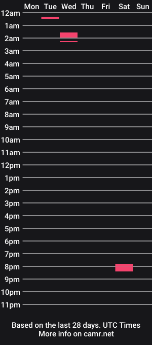 cam show schedule of loverinthenude