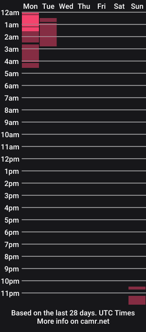cam show schedule of loverofboobie