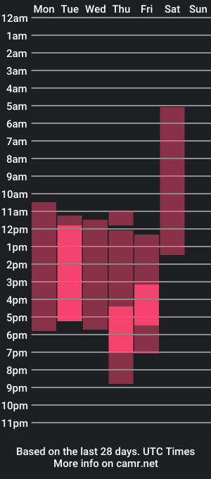 cam show schedule of loverosella