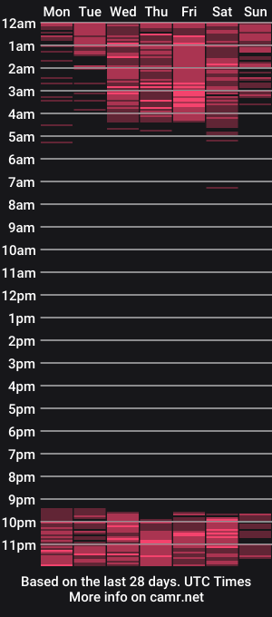 cam show schedule of lovers_moon22