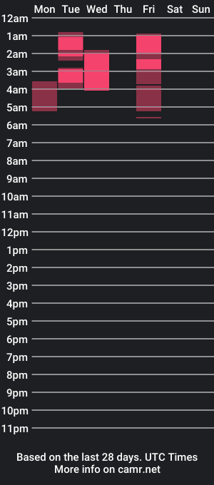 cam show schedule of loverydes