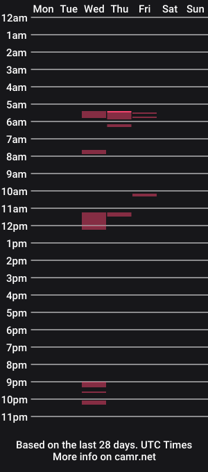 cam show schedule of loverzb