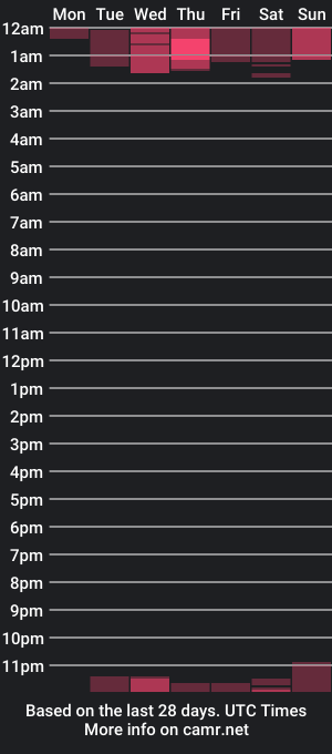 cam show schedule of loves_aura