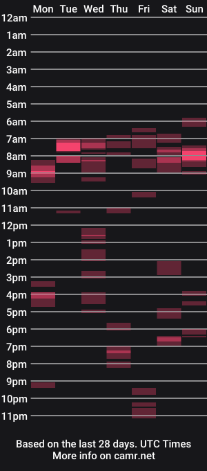 cam show schedule of loves_to_cum2022
