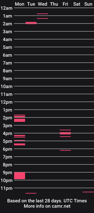 cam show schedule of loves_to_drill