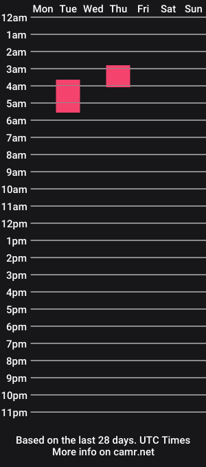 cam show schedule of lovesbeinghard