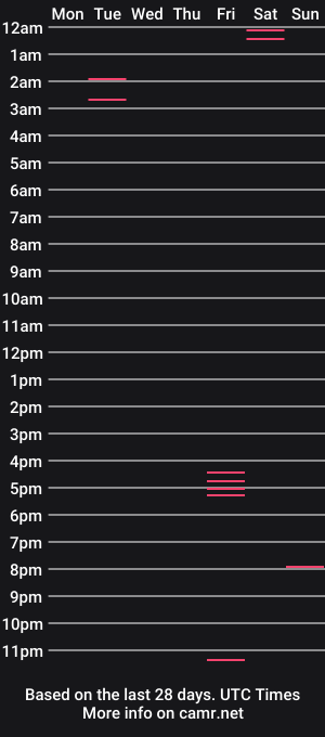 cam show schedule of lovesbhad