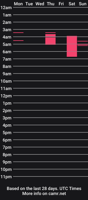 cam show schedule of lovesdeep69