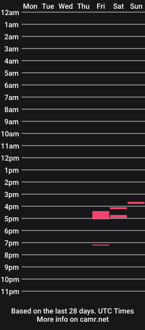 cam show schedule of lovesgilfs