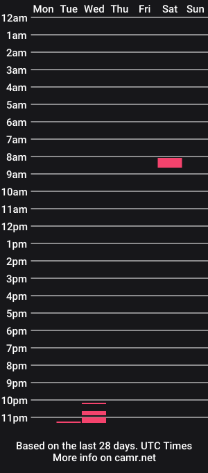 cam show schedule of loveshaft69