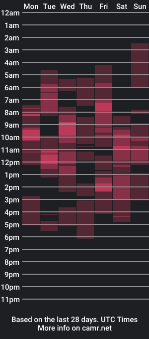 cam show schedule of lovesomecookie