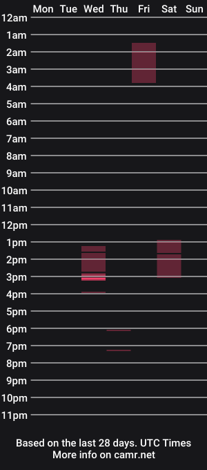 cam show schedule of lovesrebecca