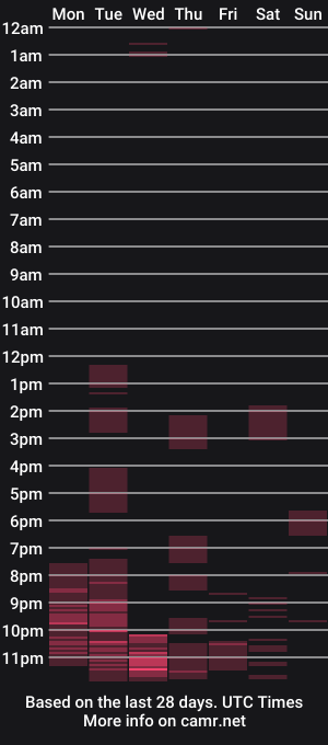 cam show schedule of lovestar544963