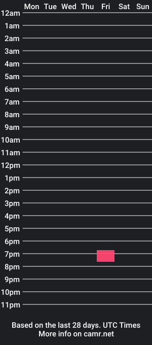 cam show schedule of lovestobenaked1967