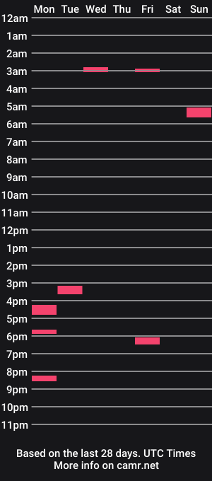 cam show schedule of lovestoes420