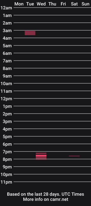 cam show schedule of lovesuckingcock186
