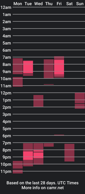 cam show schedule of lovetandem