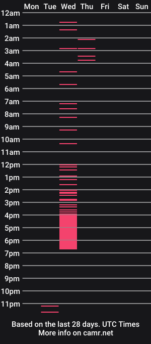 cam show schedule of lovetheasses