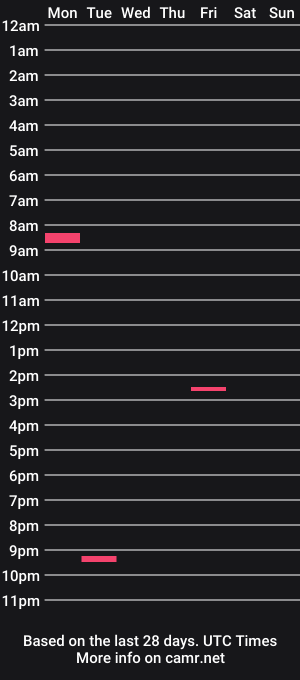 cam show schedule of lovetobefuck13