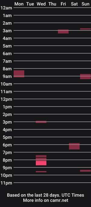 cam show schedule of lovetofps
