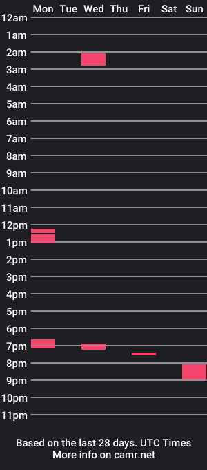 cam show schedule of lovetojiz933