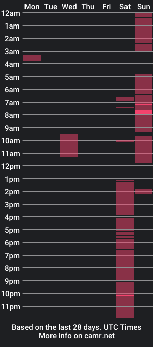 cam show schedule of lovetoloveyou96