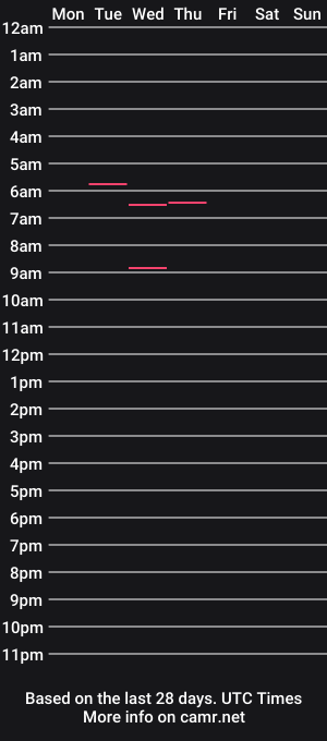 cam show schedule of lovett303