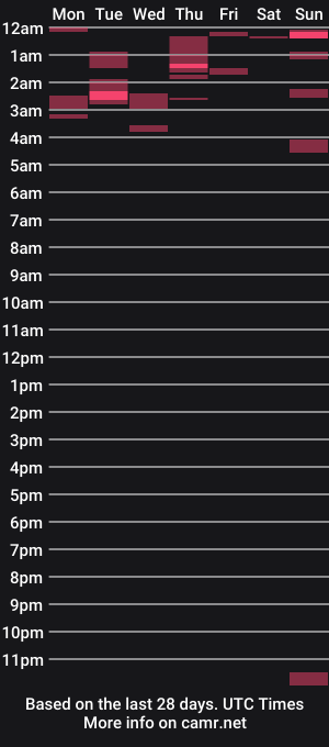 cam show schedule of lovetubes101