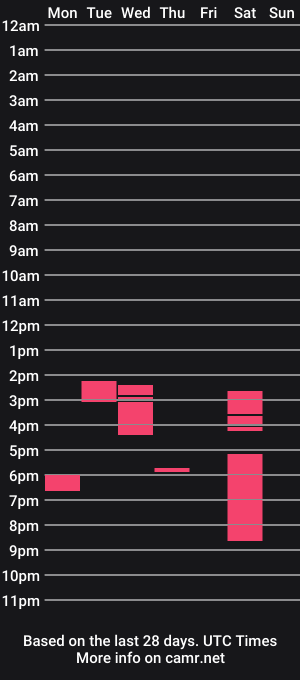 cam show schedule of lovewankin