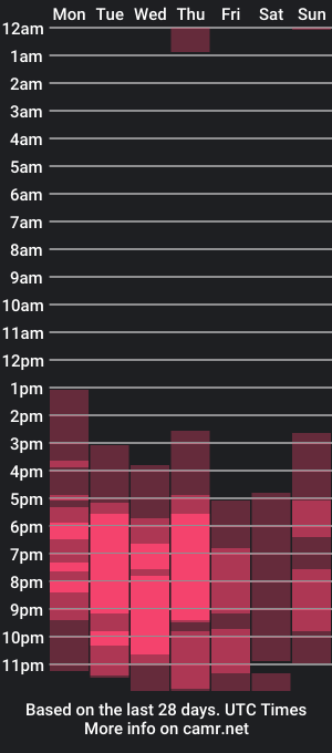 cam show schedule of lovewindy