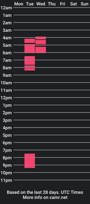 cam show schedule of lovexime