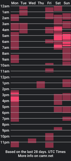 cam show schedule of lovey_pinay