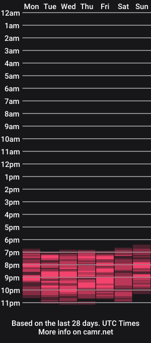 cam show schedule of loveykiss77