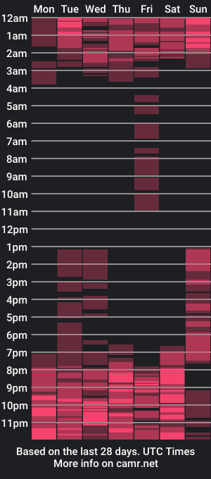 cam show schedule of loveyou_elen