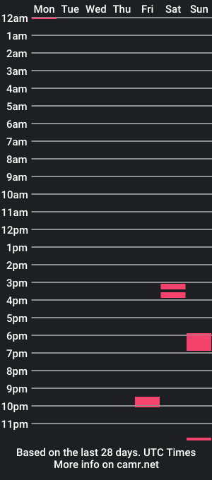 cam show schedule of loveyourholesfr