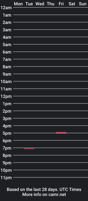 cam show schedule of loveyourtouchhole